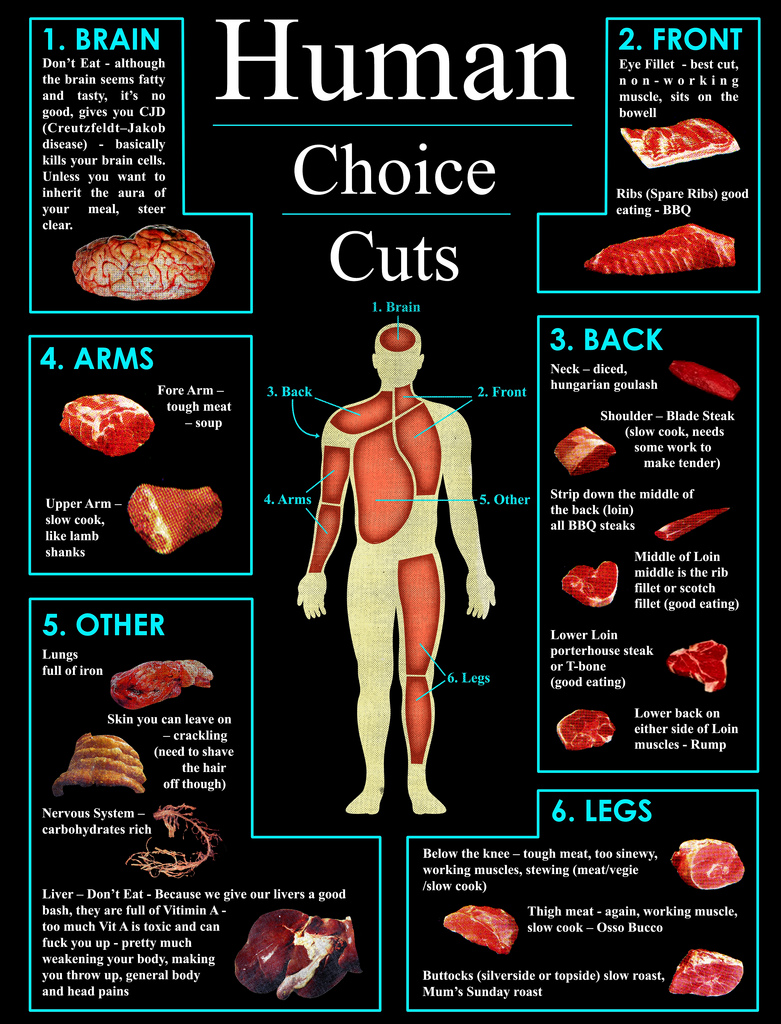 Human choice cuts