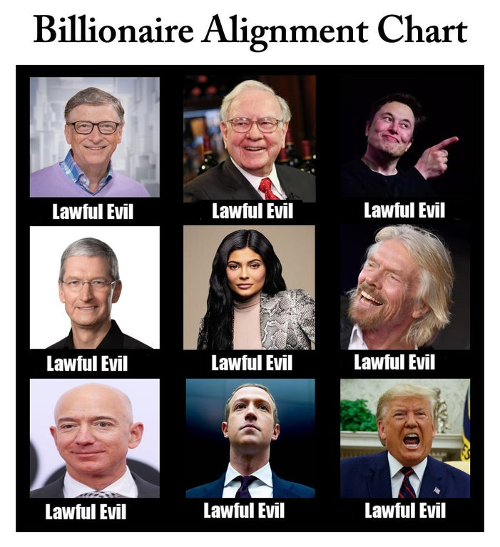 Billionaires are evil